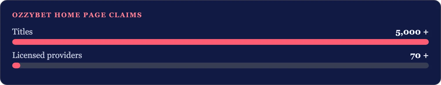 Advertised lobby numbers and release years: 5,000+ titles, 70+ providers